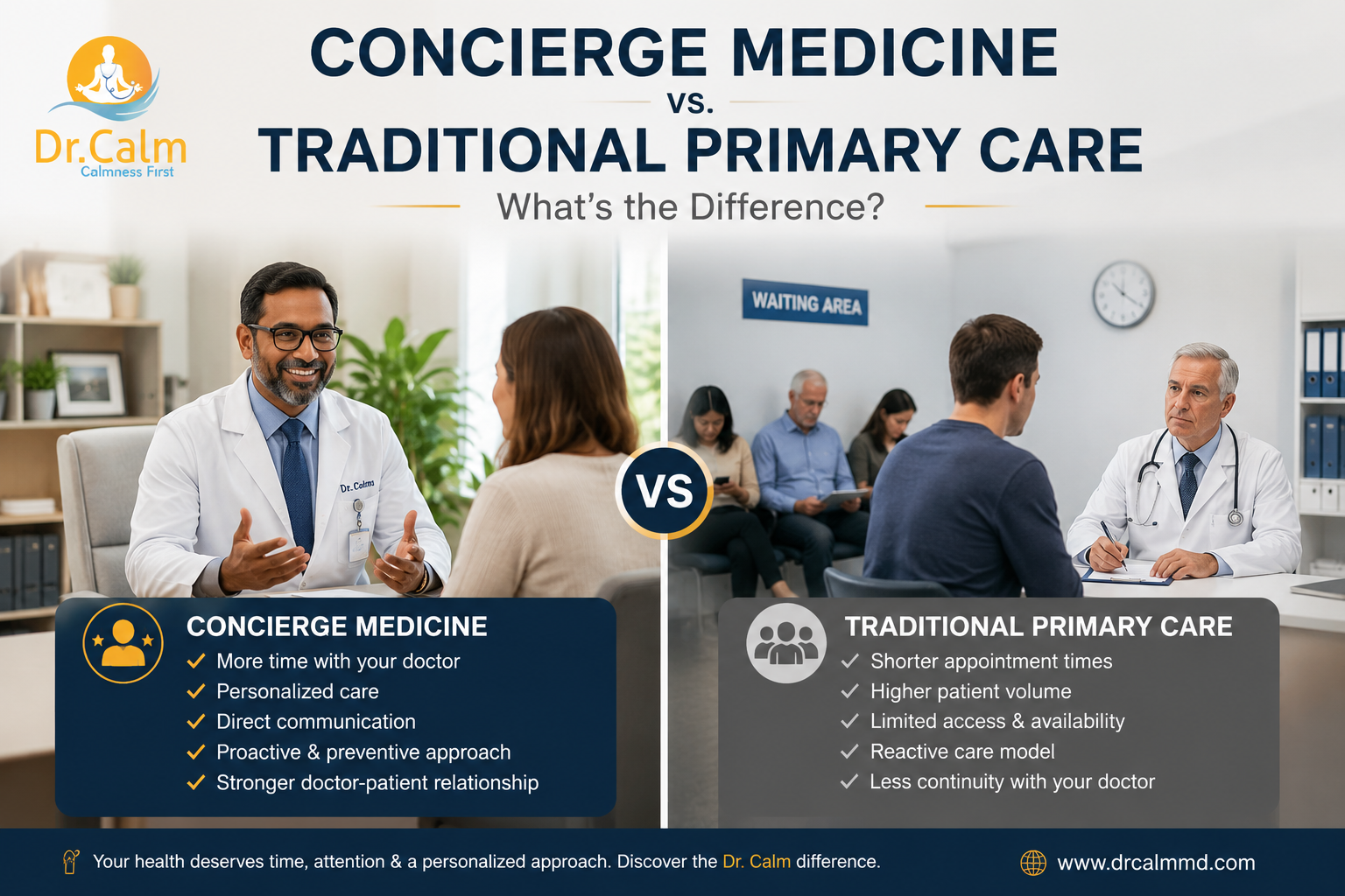 Concierge Medicine vs Traditional Primary Care